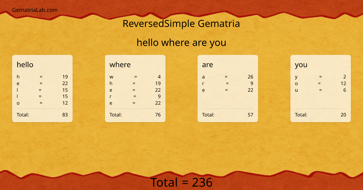 hello where are you in reversedSimple Gematria